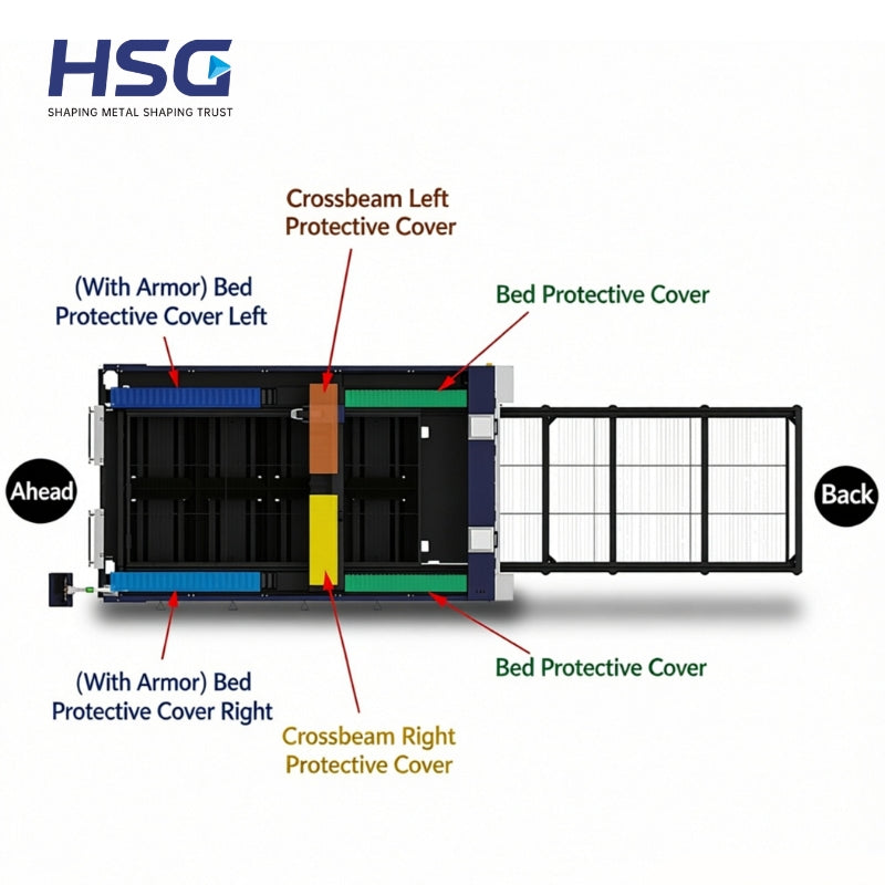 High quality G3015 Bed Protective CE Dust Cover