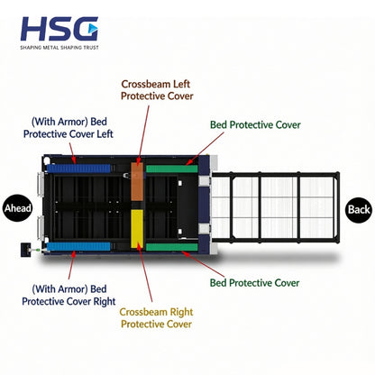 High quality G3015 Bed Protective CE Dust Cover